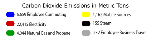 Carbon Metric Tons